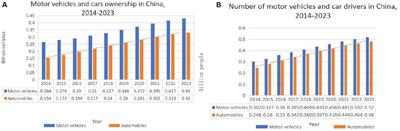 Driving behavior characterization and traffic emission analysis considering the vehicle trajectory